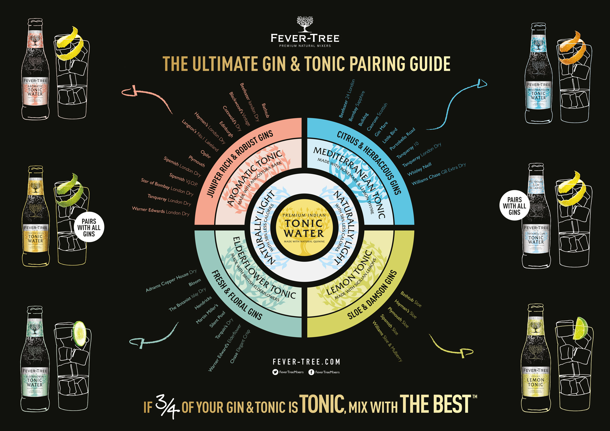 L'importanza del Garnish secondo FeverTree